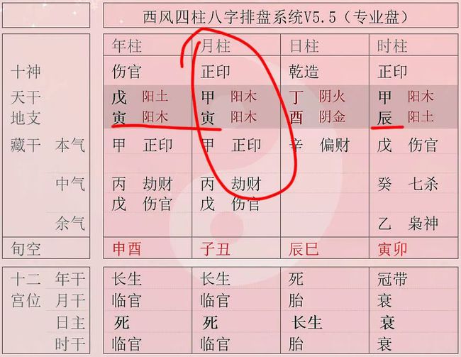 富贵八字都是不平衡的