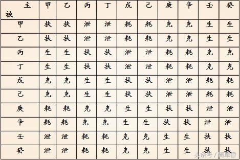 己日富贵八字