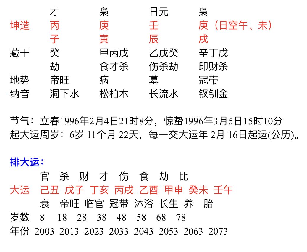 甲申日出生的富贵八字