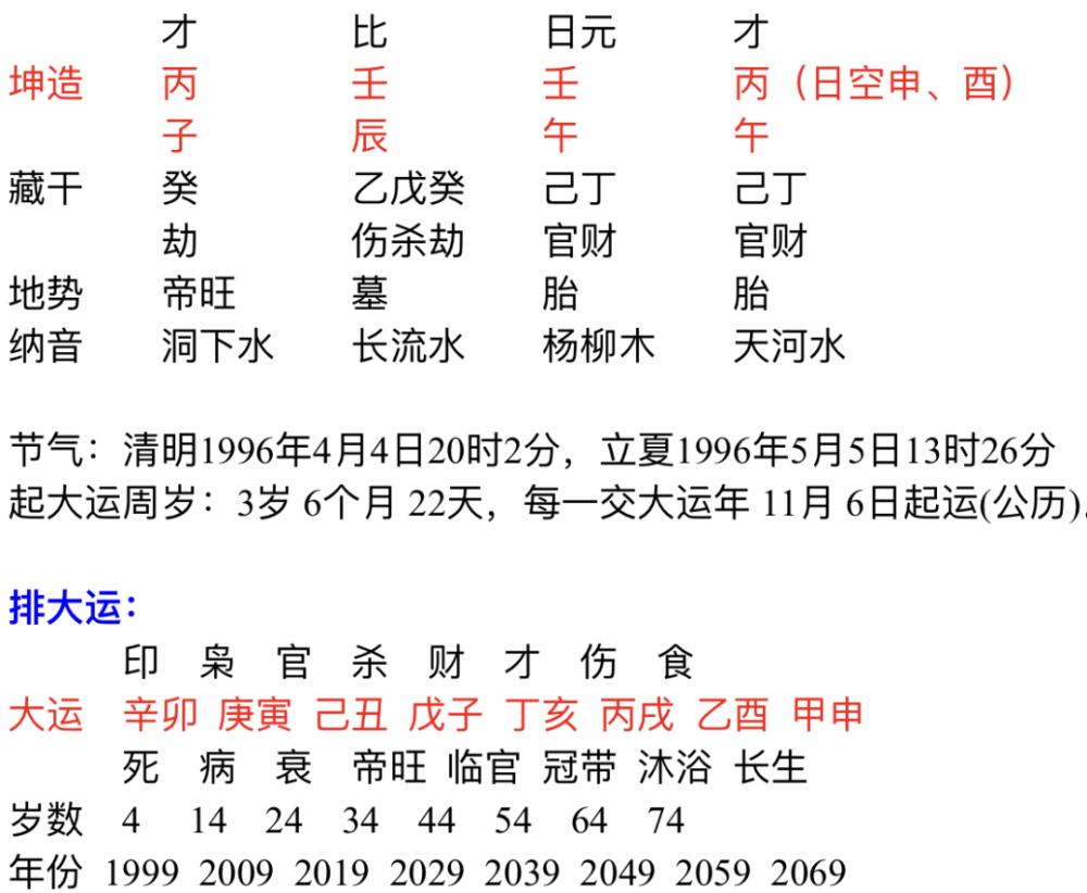 壬水酉月富贵八字