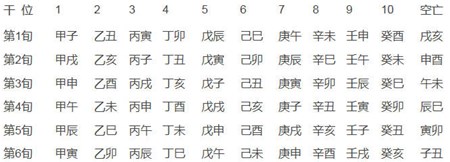 八字如何看富贵贫贱