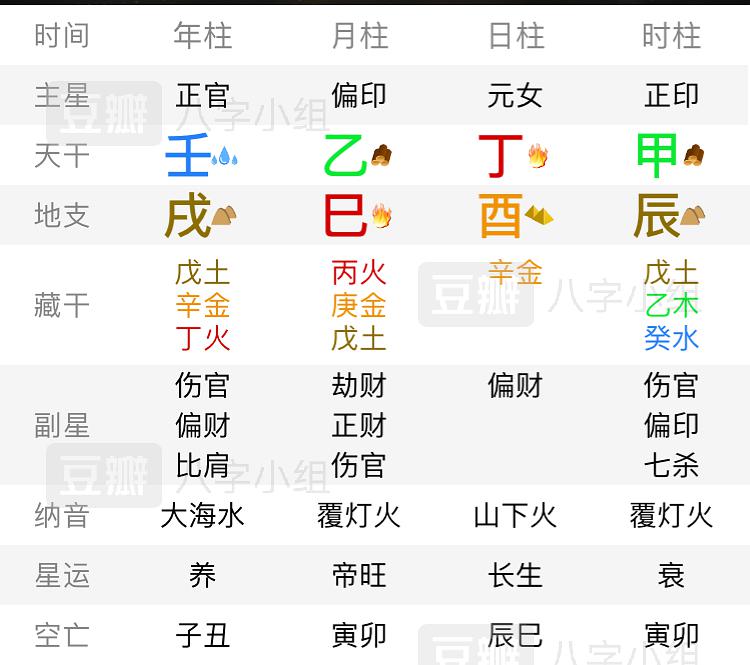 八字纯阴且偏印格男命富贵吗