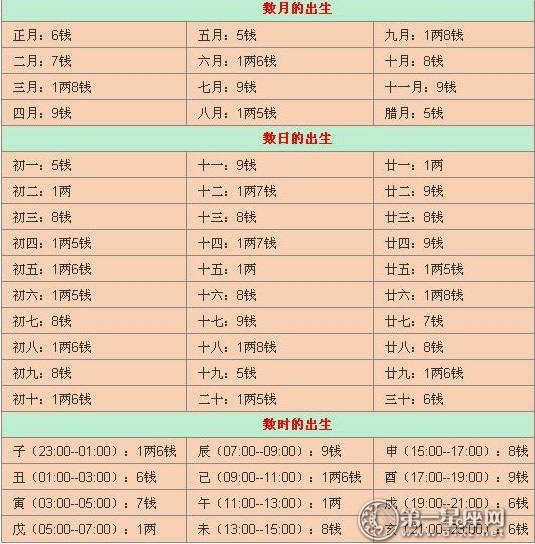 免费算命桃花运免费