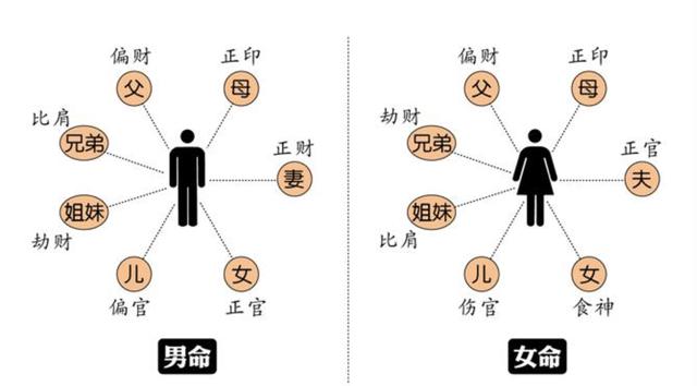 盲人怎样看八字富贵