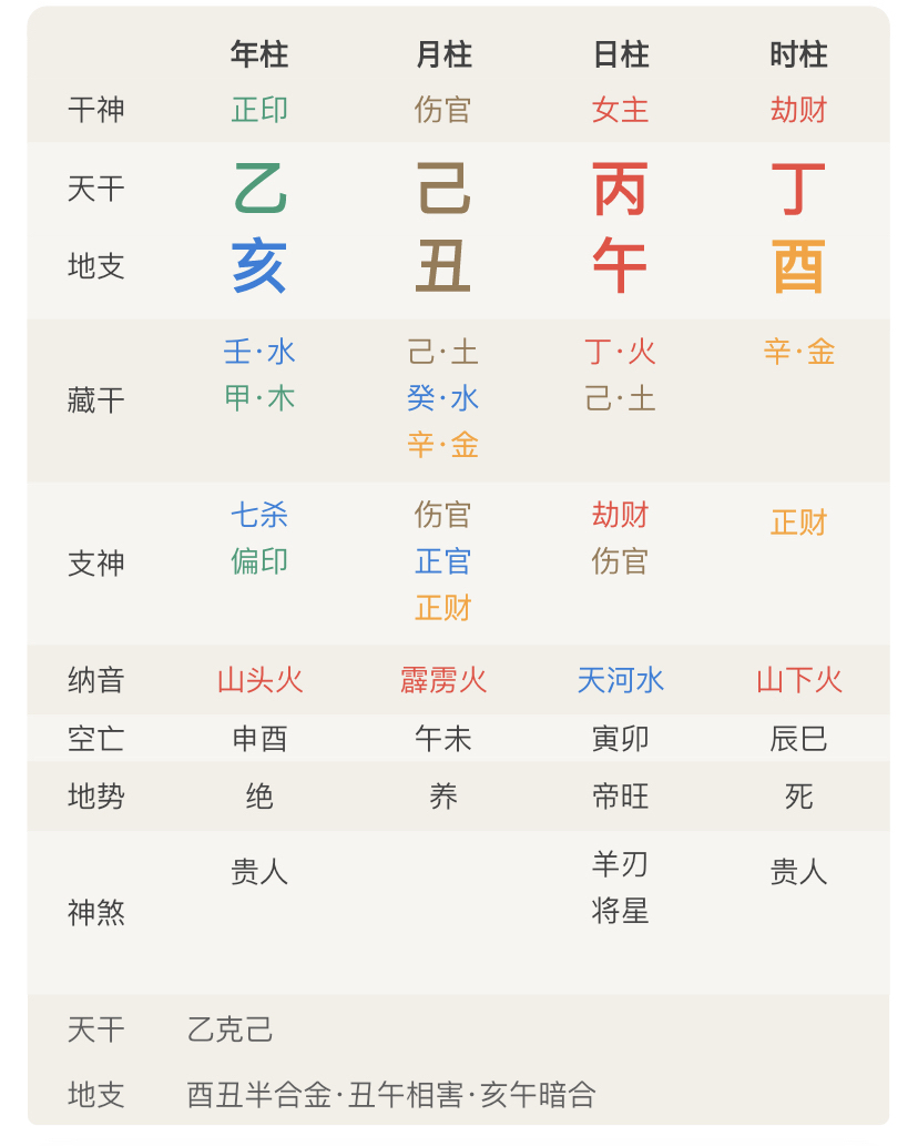 八字丙午日看富贵程度