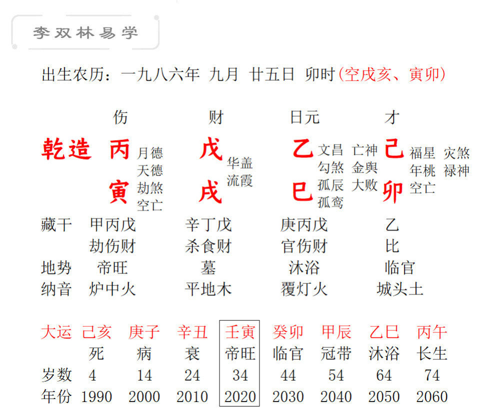 丙生戌月富贵八字的简单介绍