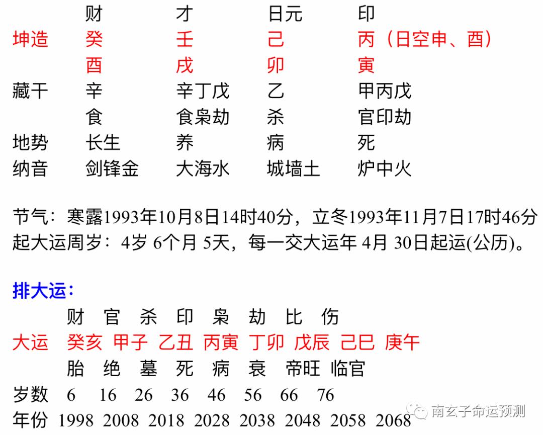 丙生戌月富贵八字的简单介绍
