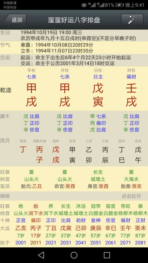 八字富贵层次命主