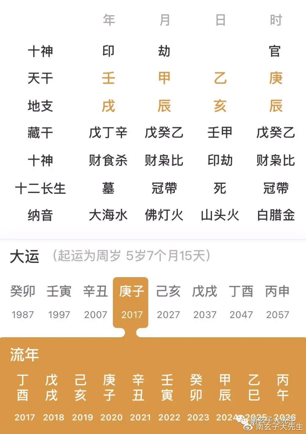 庚子年丙戍月富贵生辰八字