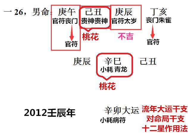 八字流年如何看桃花运
