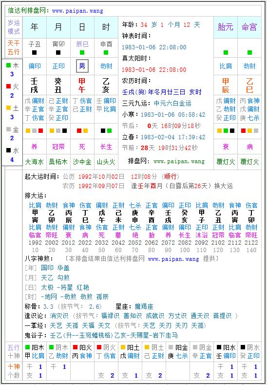 丙日主富贵八字格局
