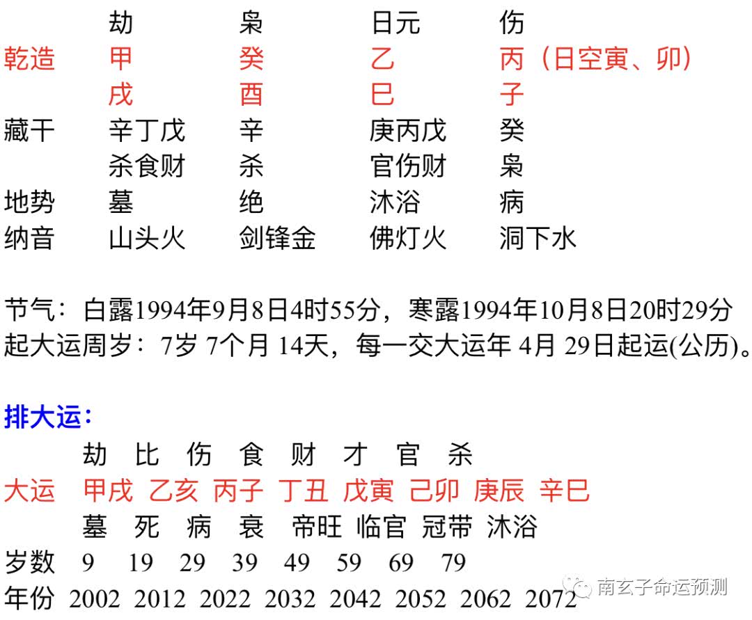 乙丑日出生富贵八字