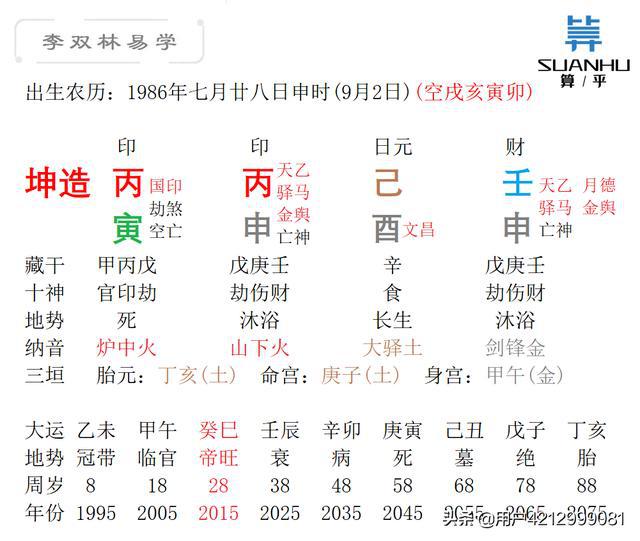 乙丑日出生富贵八字