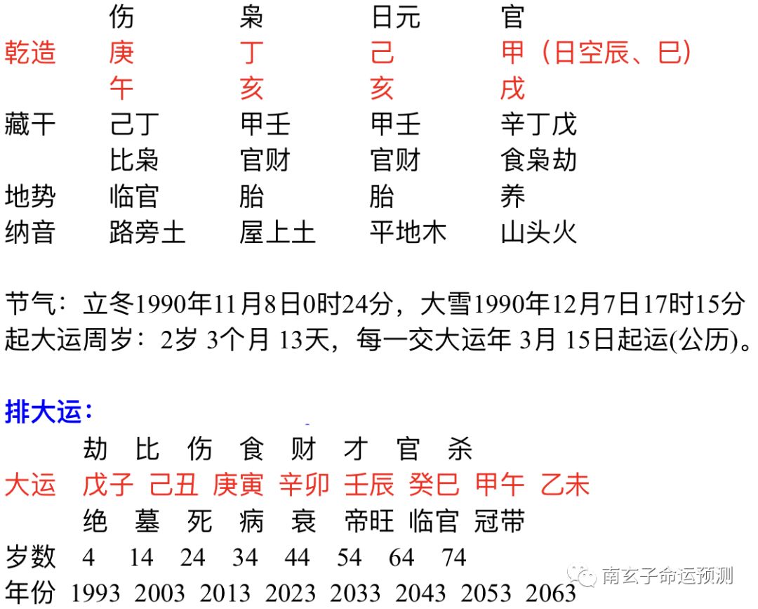 己亥日出生富贵八字