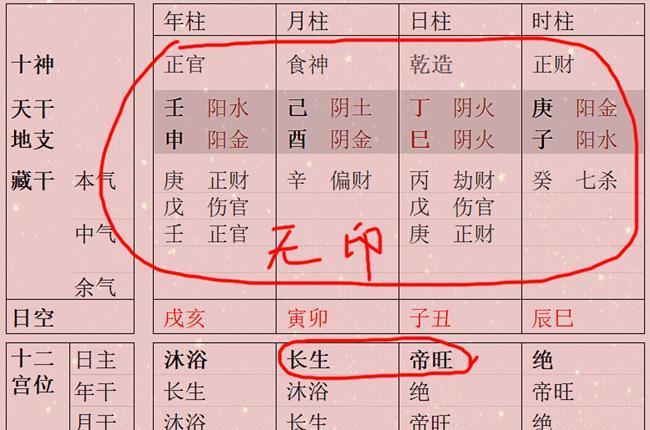 如何从八字格局看一生的富贵层次