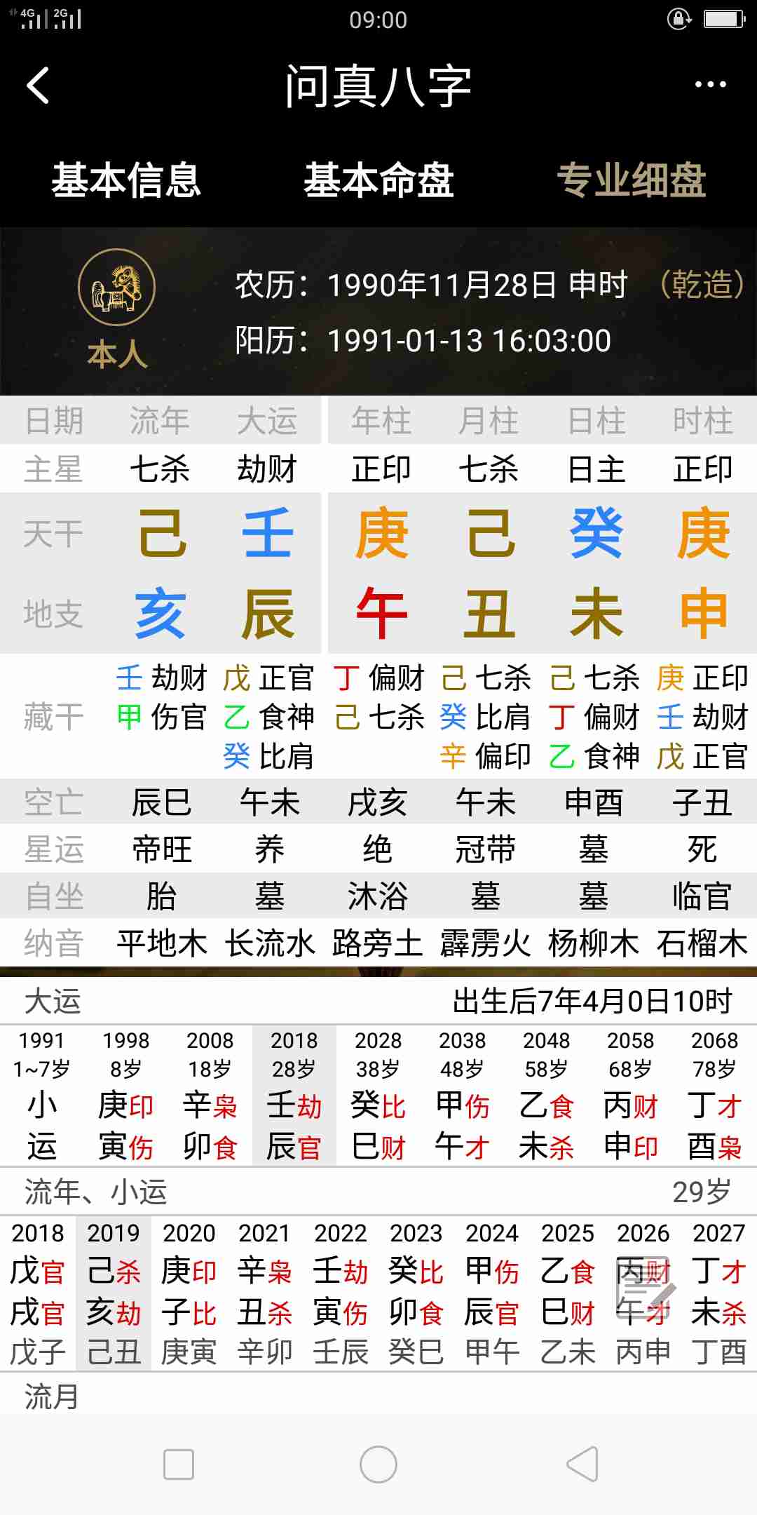 癸巳日生人的富贵八字
