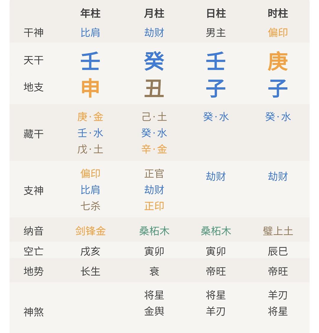 劫财多的富贵八字