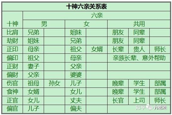 富贵八字知乎
