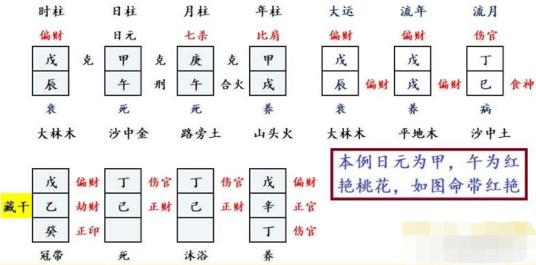 什么生肖八字生来富贵命