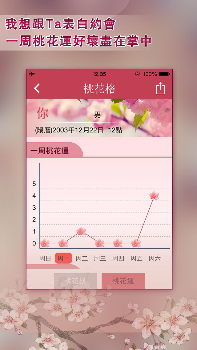 免费八字怎样看桃花运
