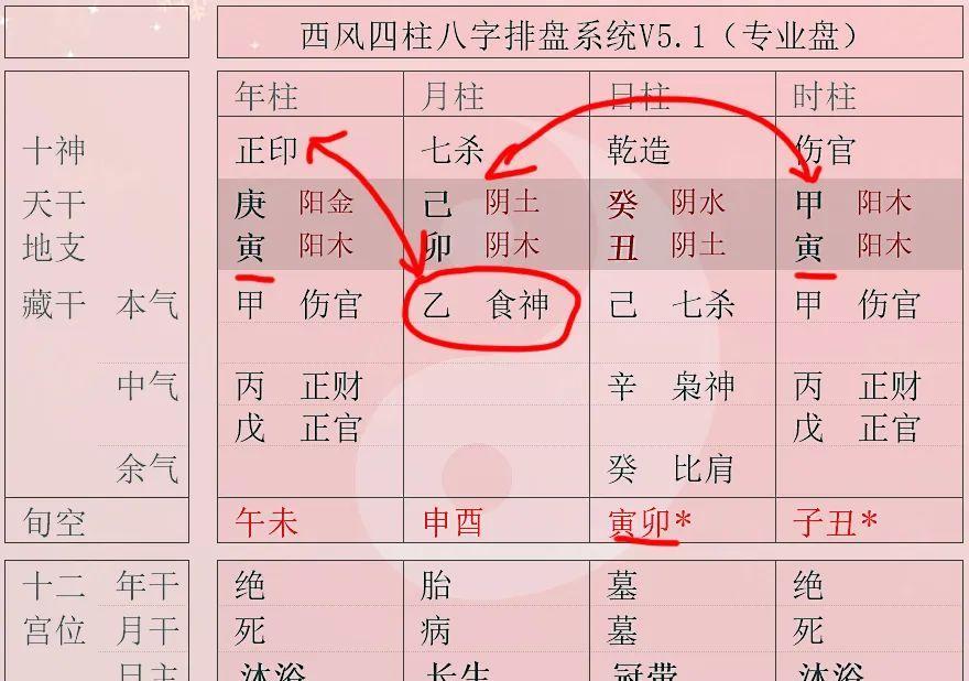 年干和时干双伤官的富贵八字