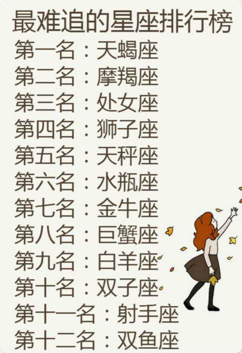 桃花运势最旺的星座排名