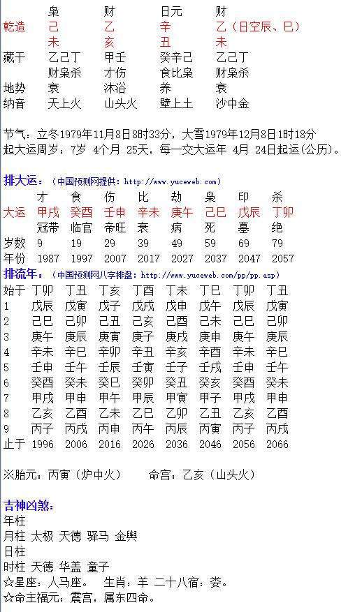 己亥年辛未月甲寅日女命富贵八字