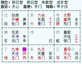 丁酉日柱富贵八字