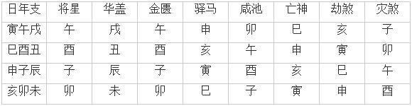 八字命理富贵特点案例