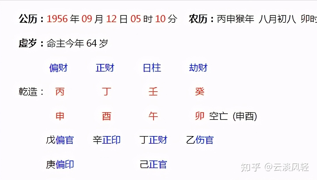 日柱八字看桃花运免费
