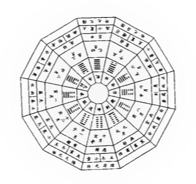 富贵八字取象特征
