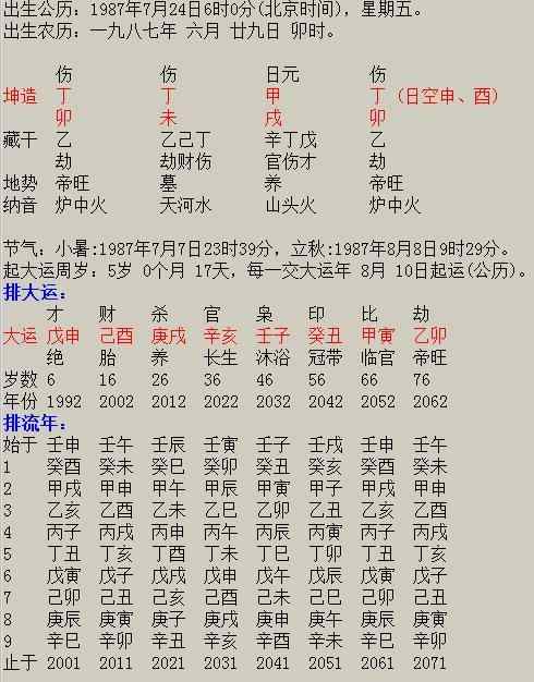 年干和时干双伤官的富贵八字