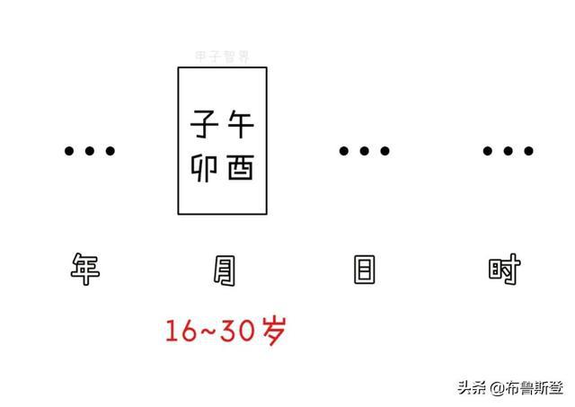 日柱八字看桃花运免费