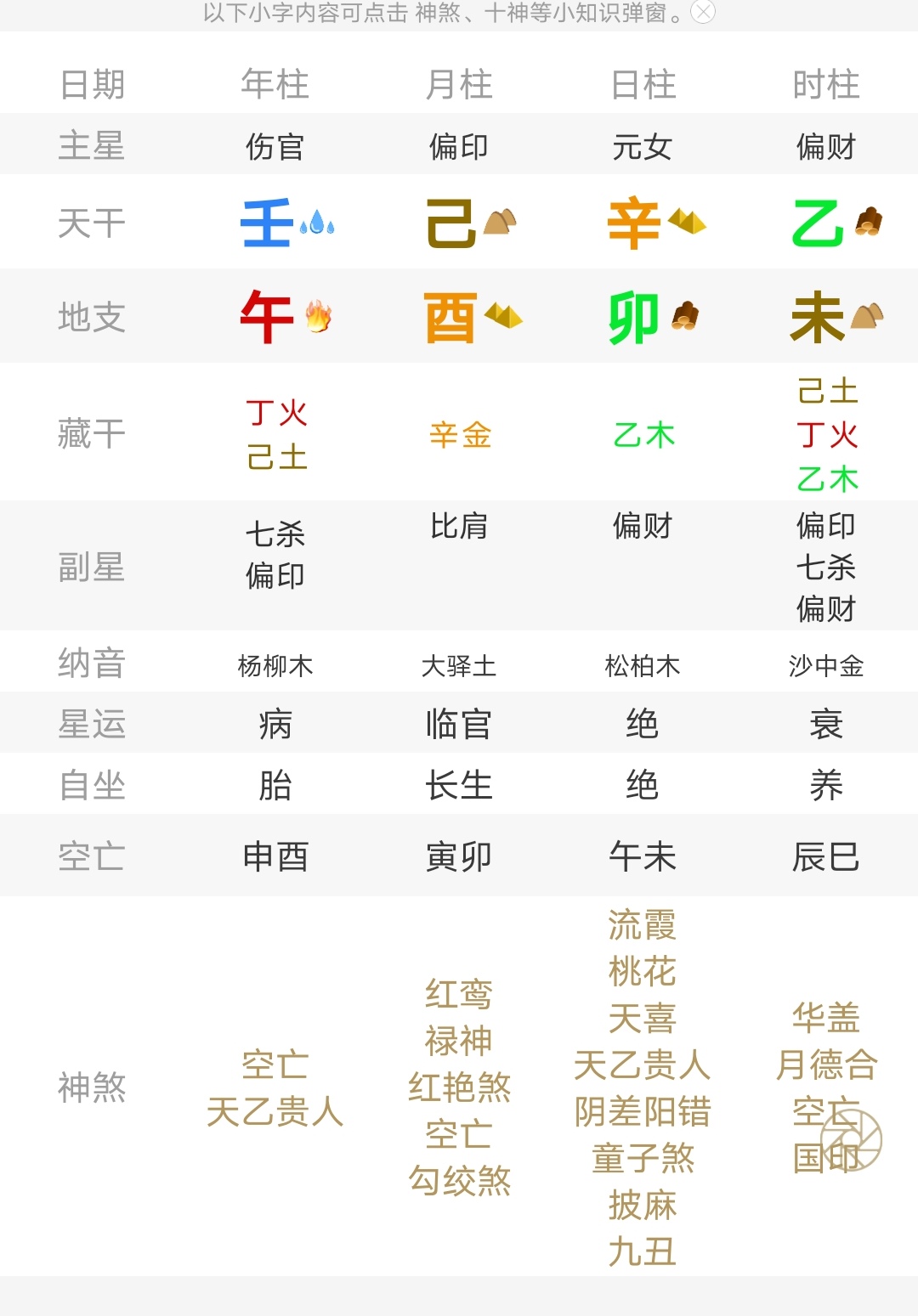 八字中怎样看桃花运