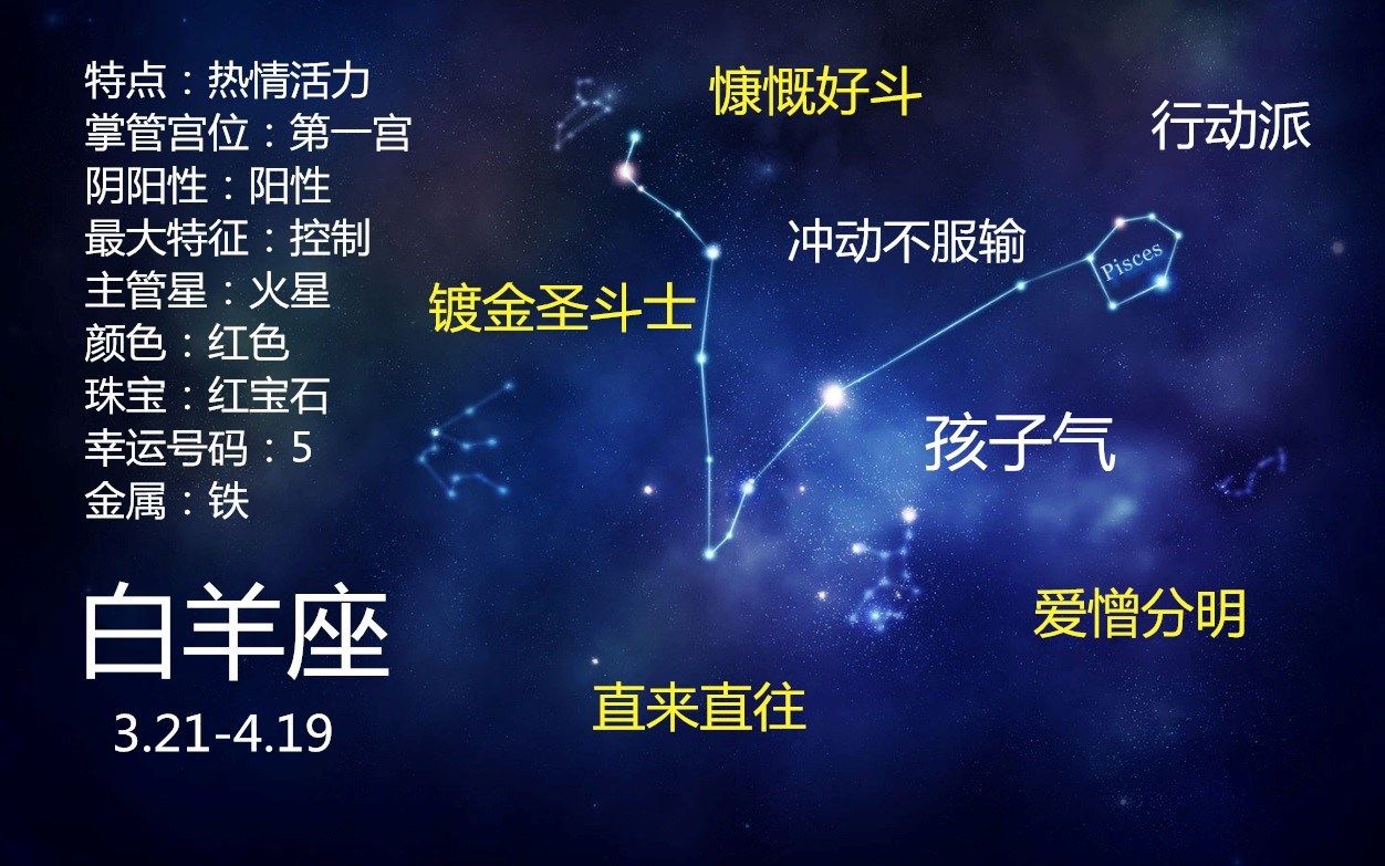 哪些星座的桃花运势满满