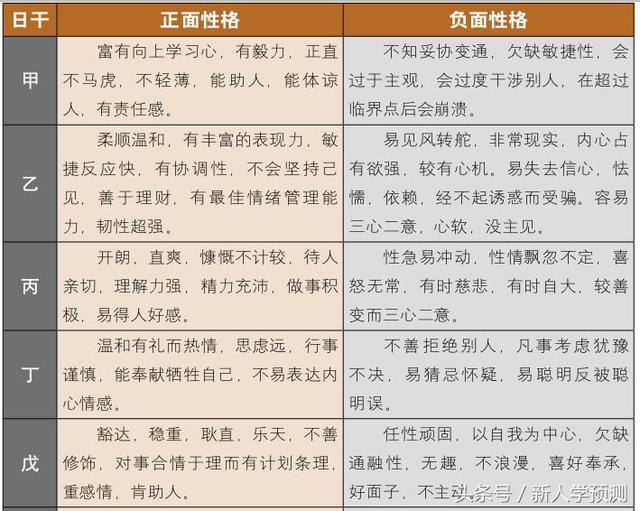 八字称骨算命如何从八字看桃花运