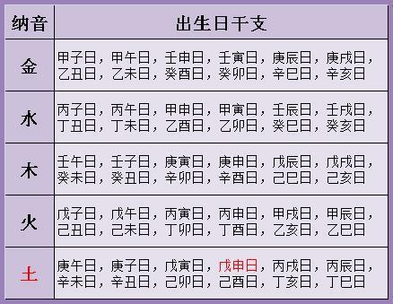 生辰八字桃花运测试免费