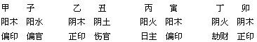 八字沐浴正印 八字沐浴正印