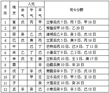 八字沐浴正印 八字沐浴正印