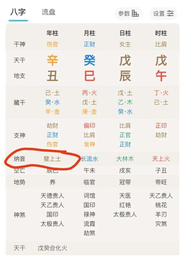 五行缺木火八字喜火