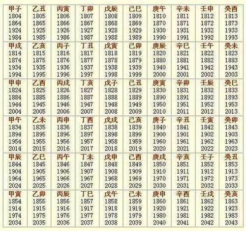 生辰八字测戴什么