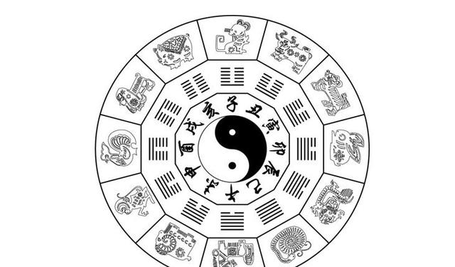 四柱八字算命概念 四柱八字算命概念