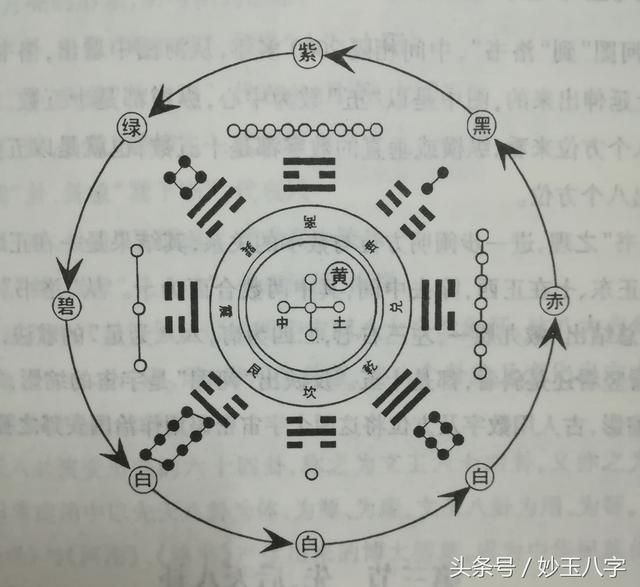 易兴八字 易兴八字