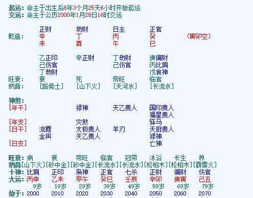 仆易居姓名八字测试