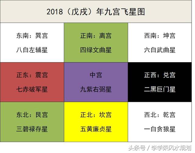 八字文昌星正确查法