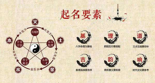 专业四柱排八字