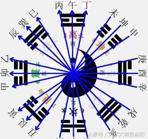 八字子丑空如何破解 八字子丑空如何破解