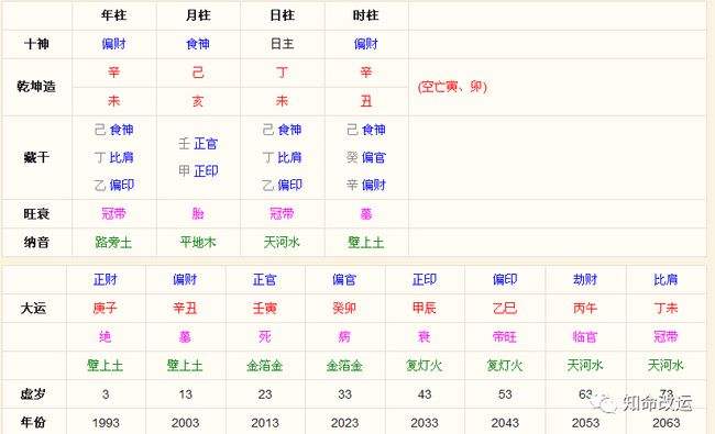 自己的生辰八字忘了怎么办