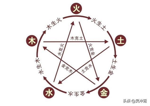生辰八字换算五行