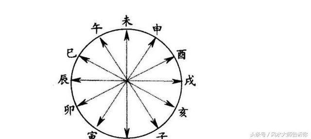 八字子丑空如何破解 八字子丑空如何破解